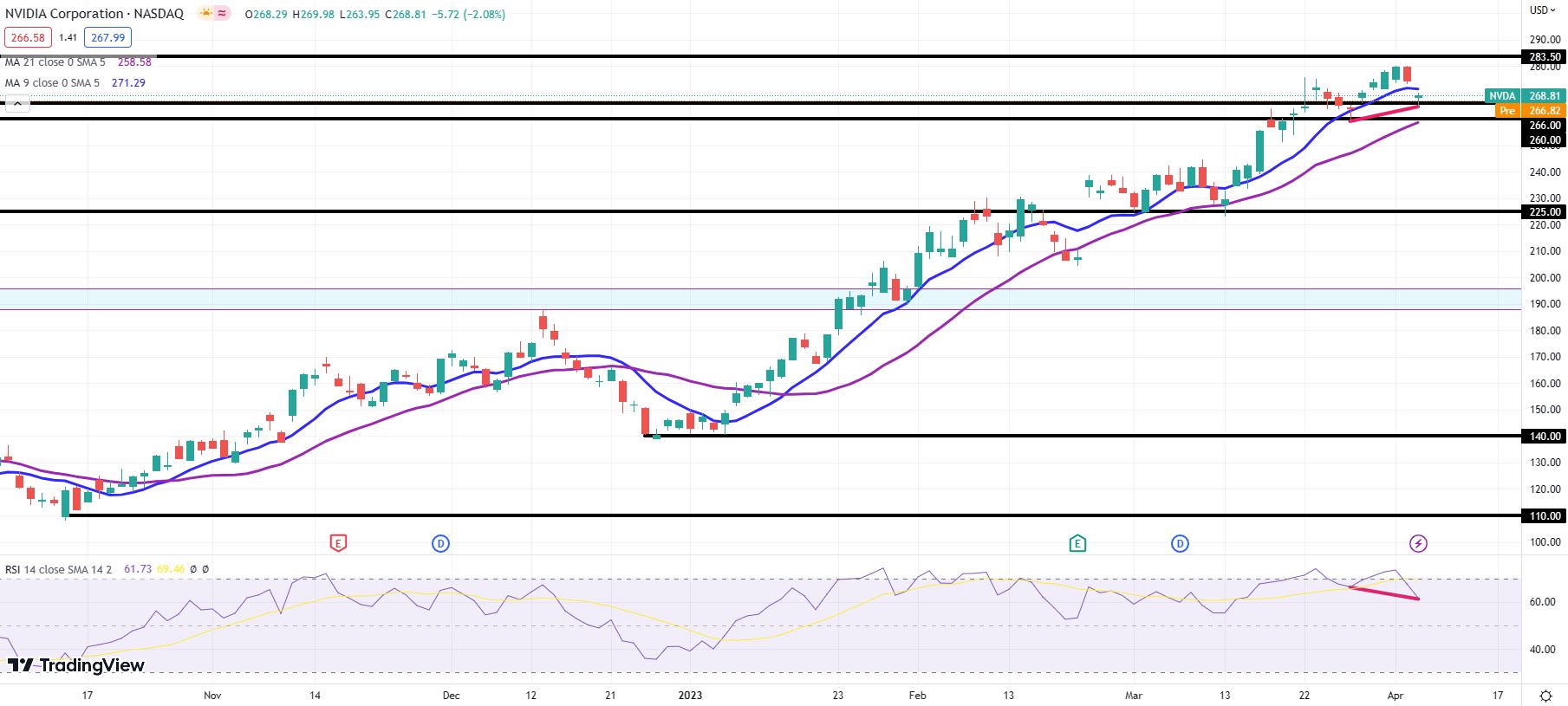 Nvda Stock Price Forecast 2025 Usa Neysa Clarisse